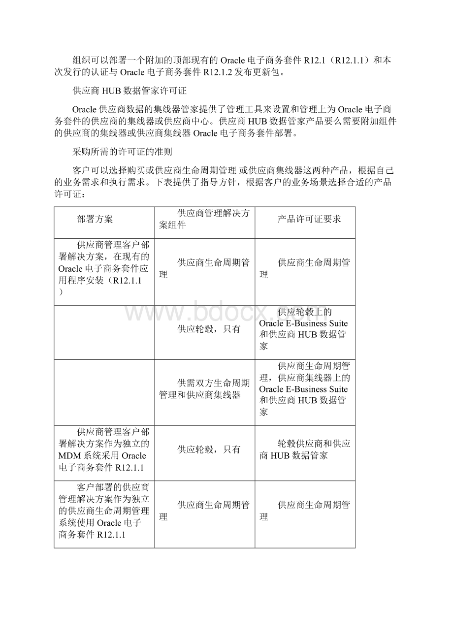 ORACLE供应商管理.docx_第3页