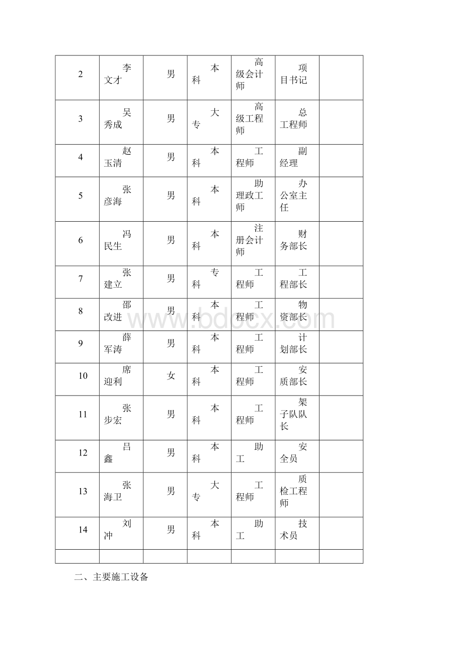 整体道床首件施工方案.docx_第3页