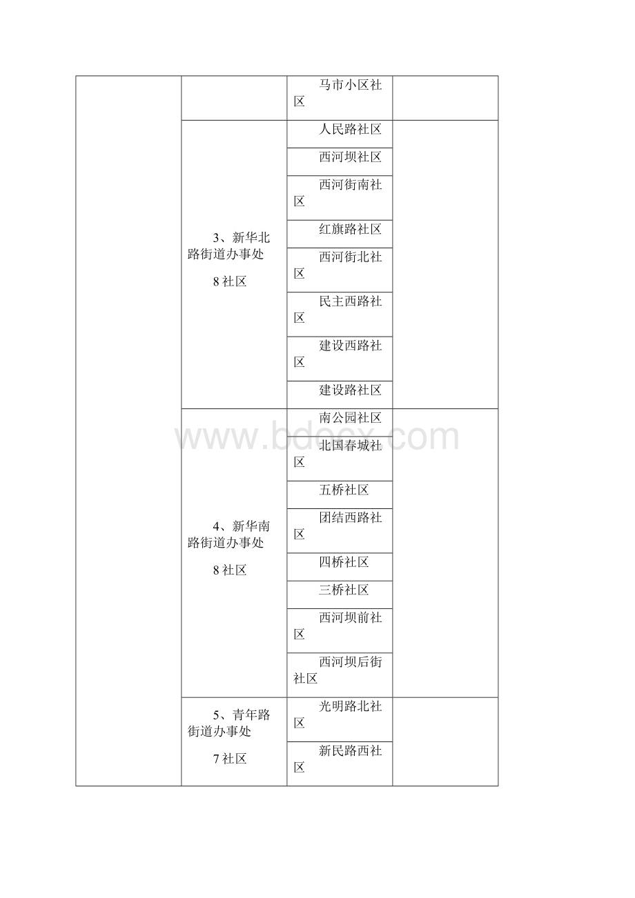 乌鲁木齐街道社区统计文档格式.docx_第2页