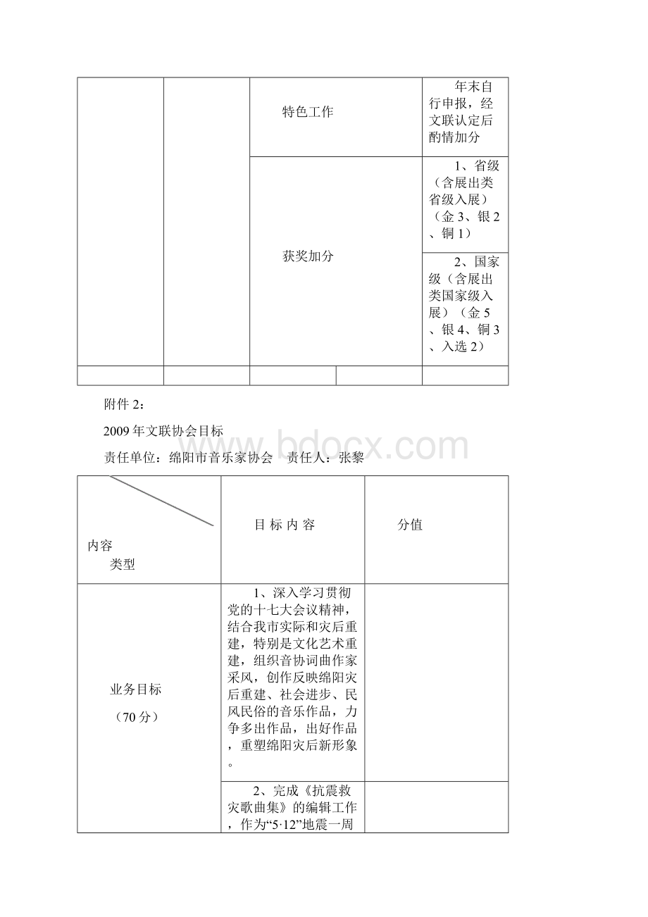 绵阳市文学艺术界联合会.docx_第3页