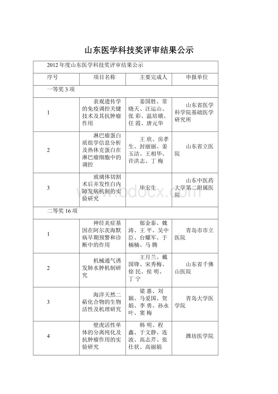 山东医学科技奖评审结果公示.docx_第1页