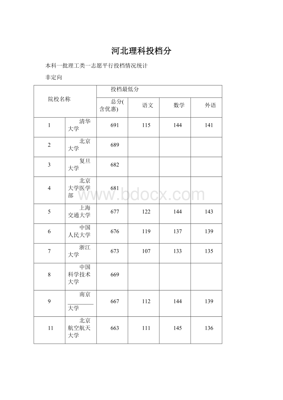 河北理科投档分Word格式.docx