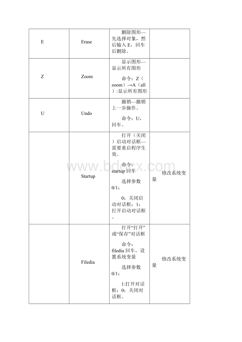 AutoCAD 绘图快捷键及使用说明Word文档下载推荐.docx_第2页