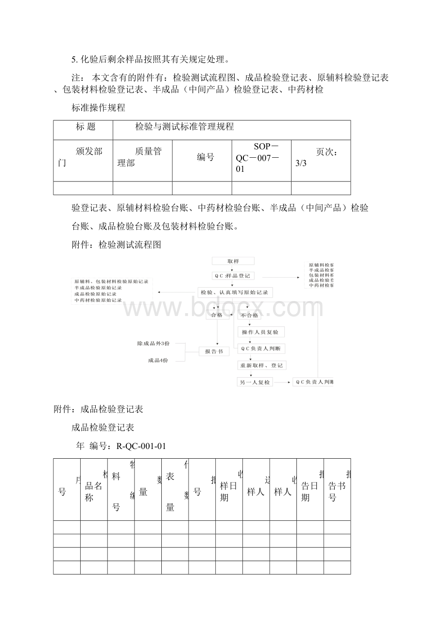 检验与测试标准管理规程范文.docx_第3页