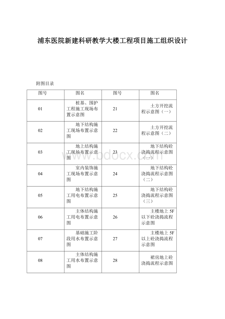 浦东医院新建科研教学大楼工程项目施工组织设计Word文档下载推荐.docx_第1页