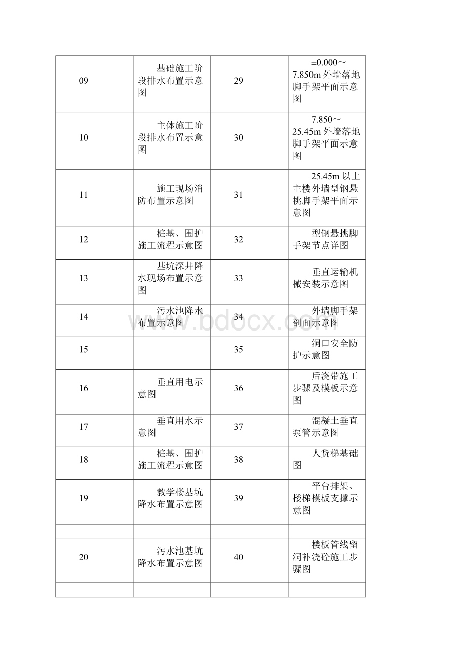 浦东医院新建科研教学大楼工程项目施工组织设计.docx_第2页