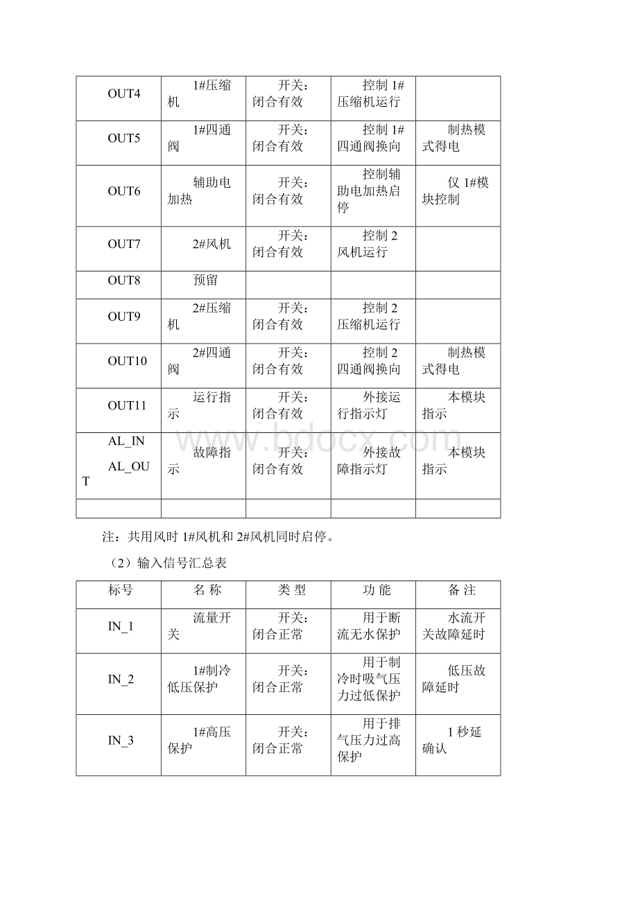 天加模块机功能规格书Word文档格式.docx_第2页