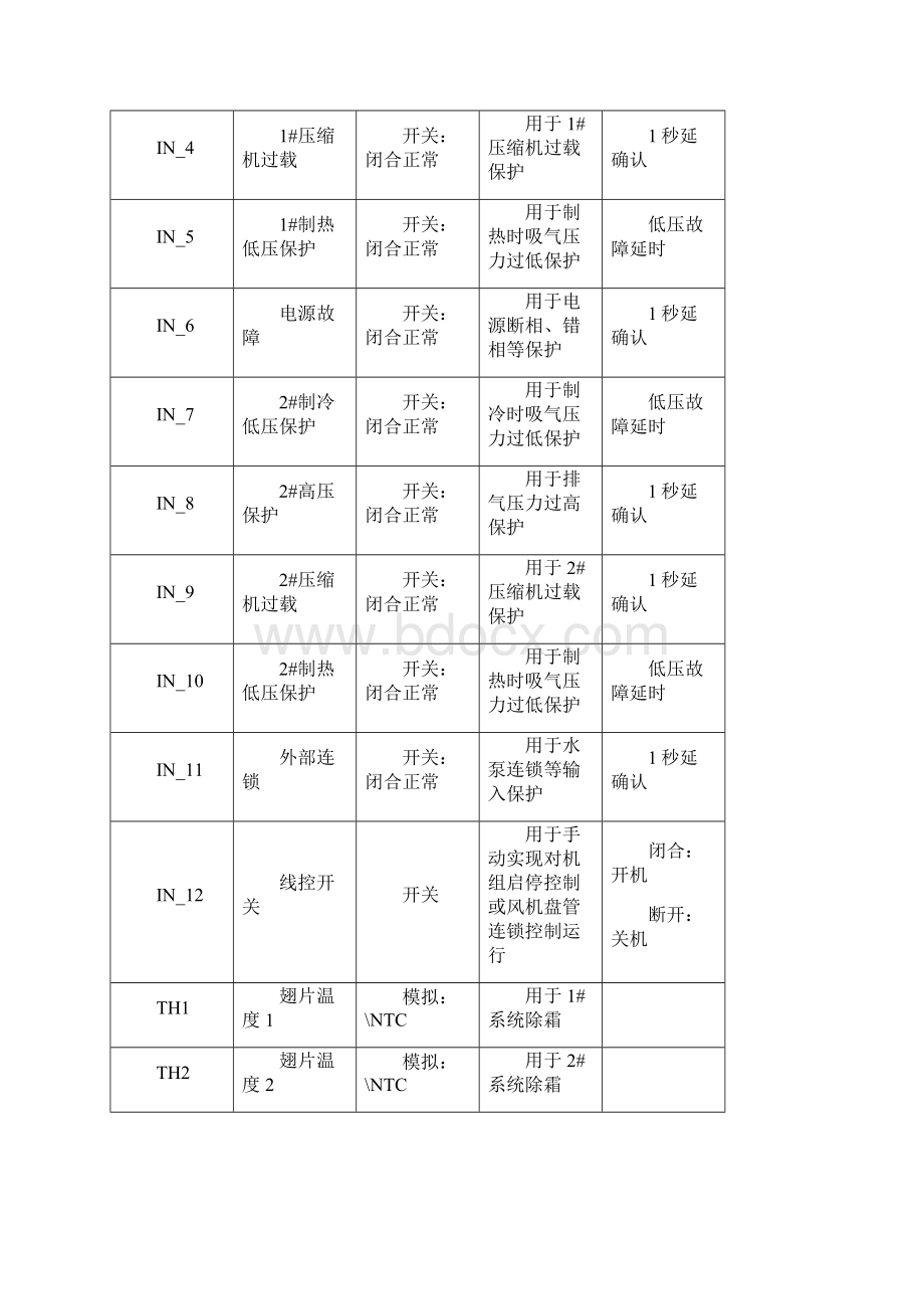 天加模块机功能规格书Word文档格式.docx_第3页