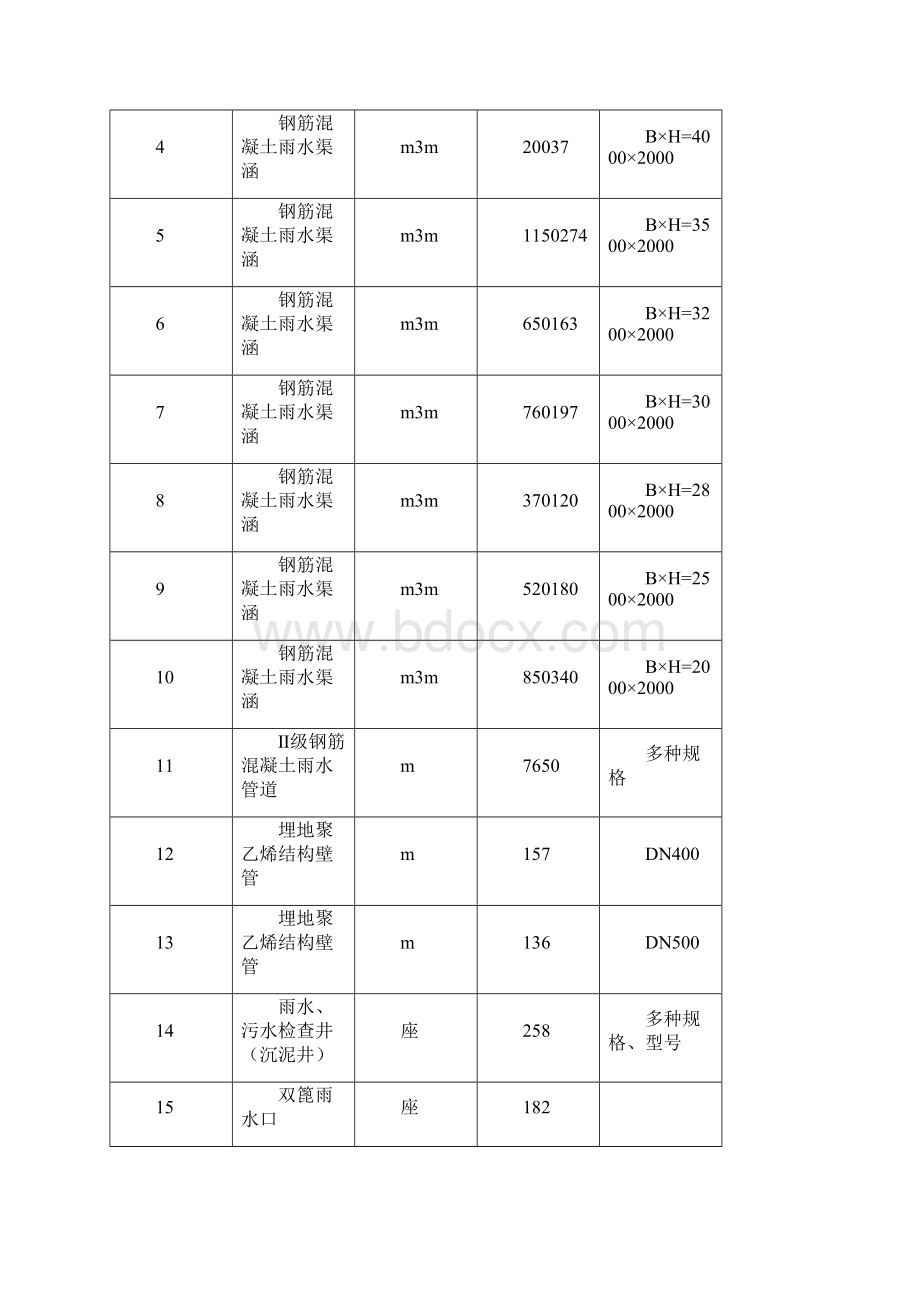 实施性工程施工组织设计定稿版最终版.docx_第3页