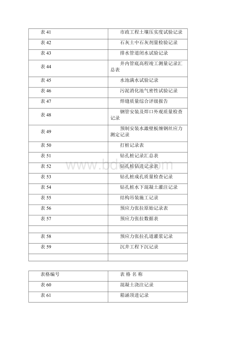 市政工程项目主要统一规定表格表式Word格式.docx_第3页