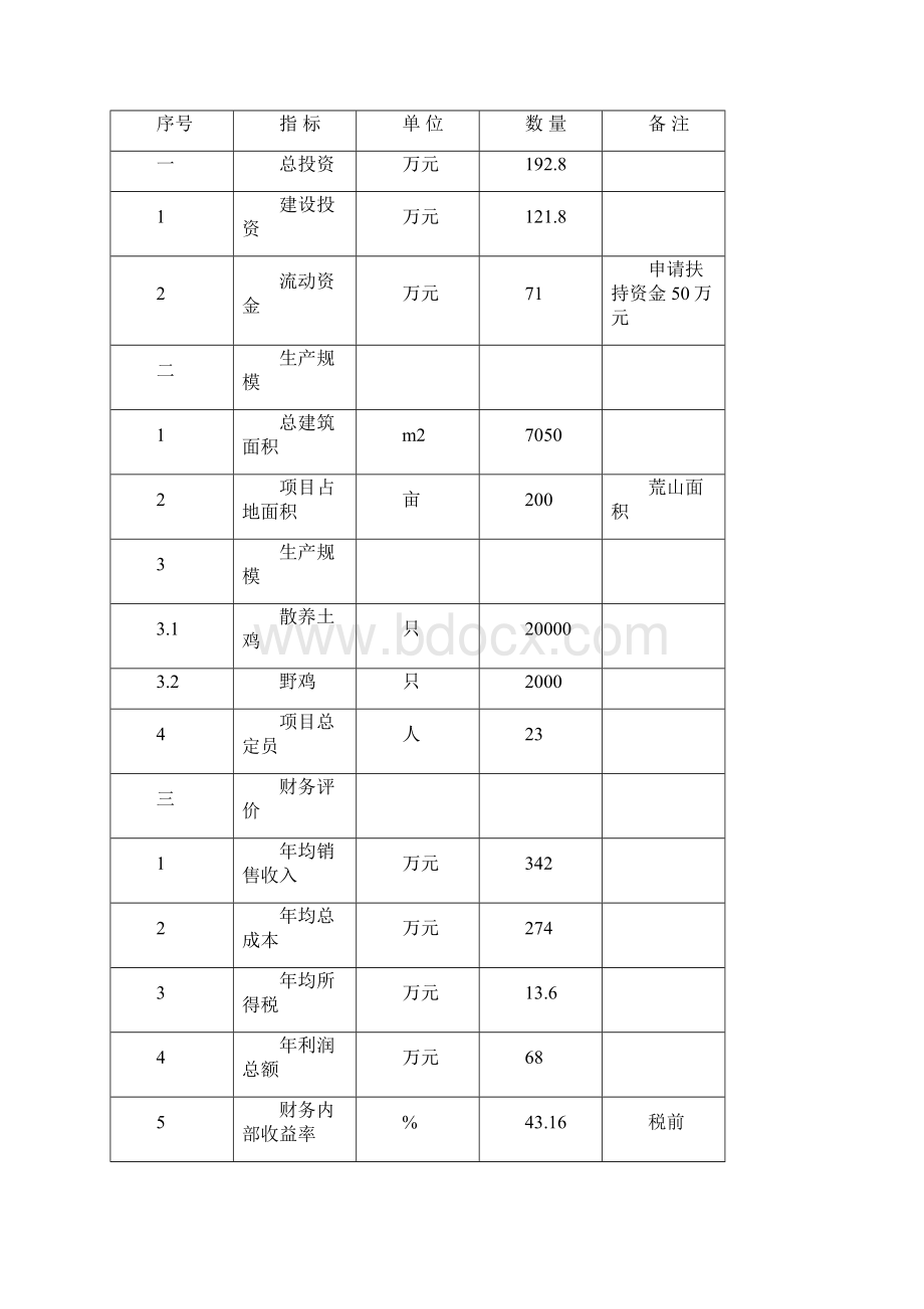 散养土鸡及野鸡养殖建设项目可行性研究报告Word文件下载.docx_第3页