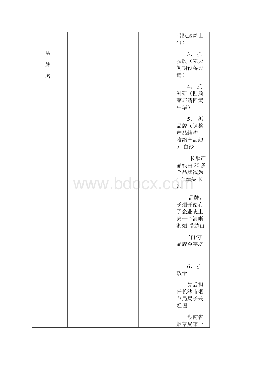 长沙卷烟厂品牌诊断及战略发展规划报告.docx_第2页