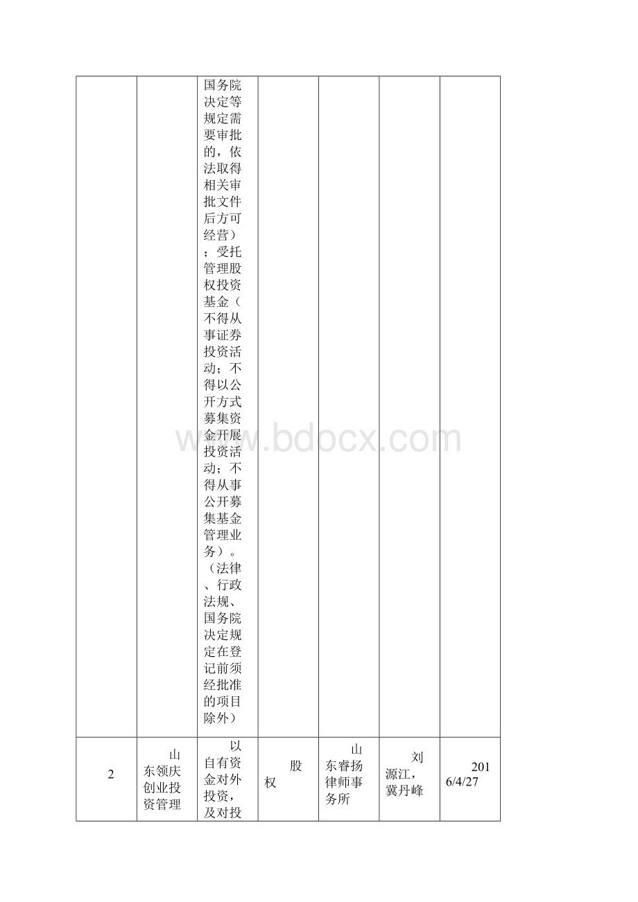 私募备案法律意见书实务之经营范围.docx_第3页