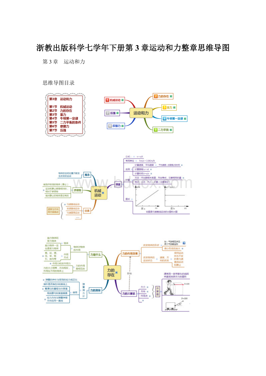 浙教出版科学七学年下册第3章运动和力整章思维导图文档格式.docx