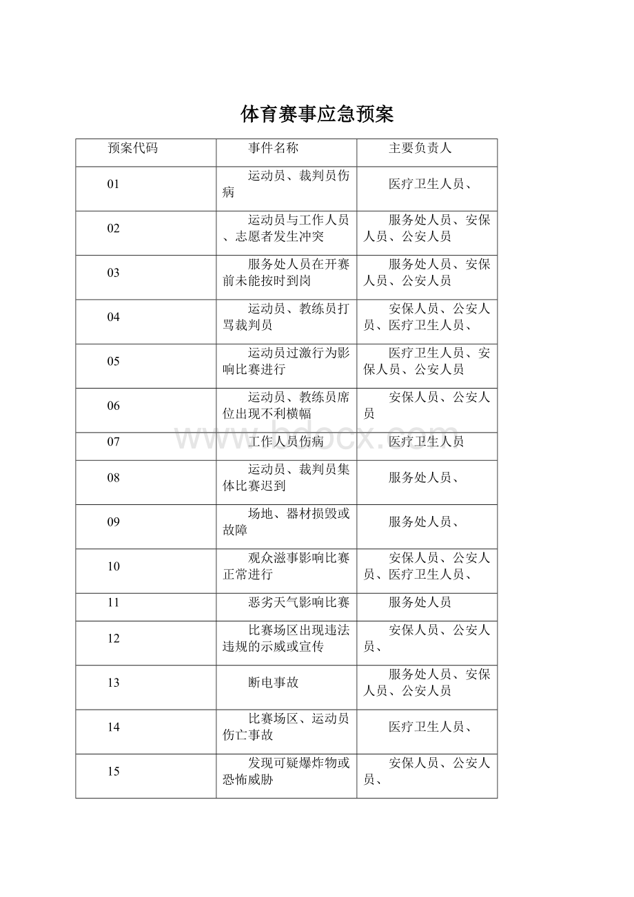 体育赛事应急预案Word文档格式.docx