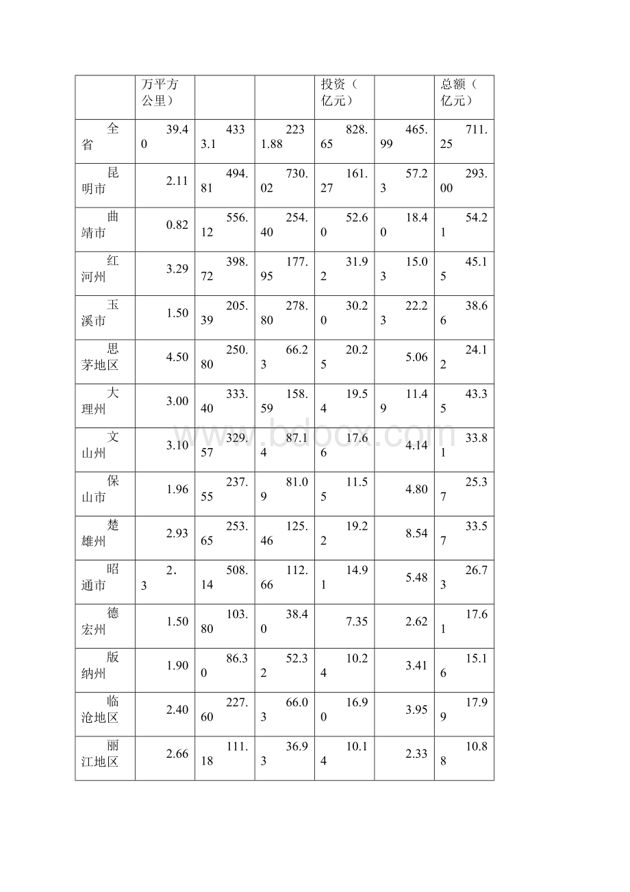 云南省加油站行业发展规划.docx_第3页