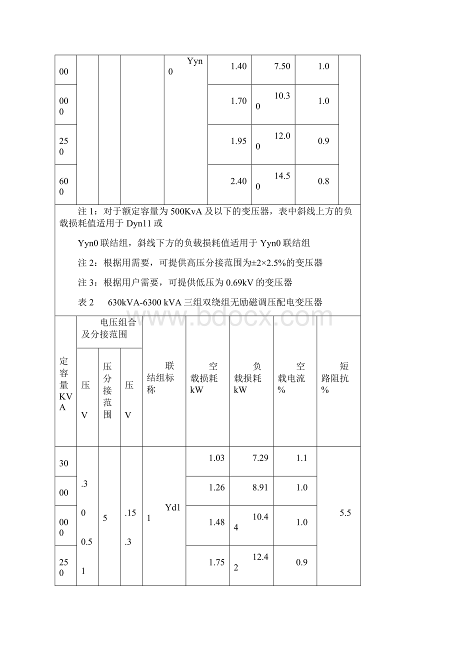 油浸式电力变压器技术参数和要求综述.docx_第3页