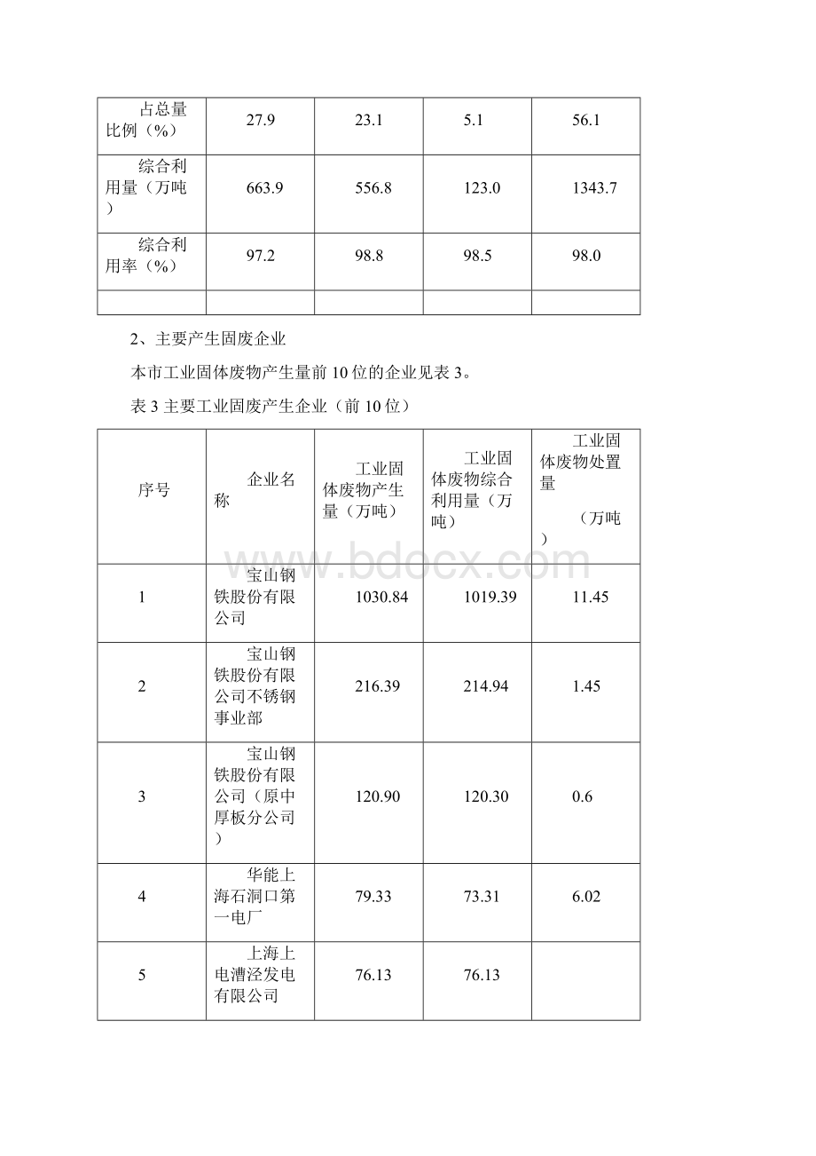 上海固体废物污染环境防治信息.docx_第2页
