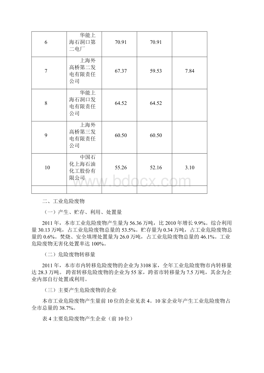 上海固体废物污染环境防治信息.docx_第3页