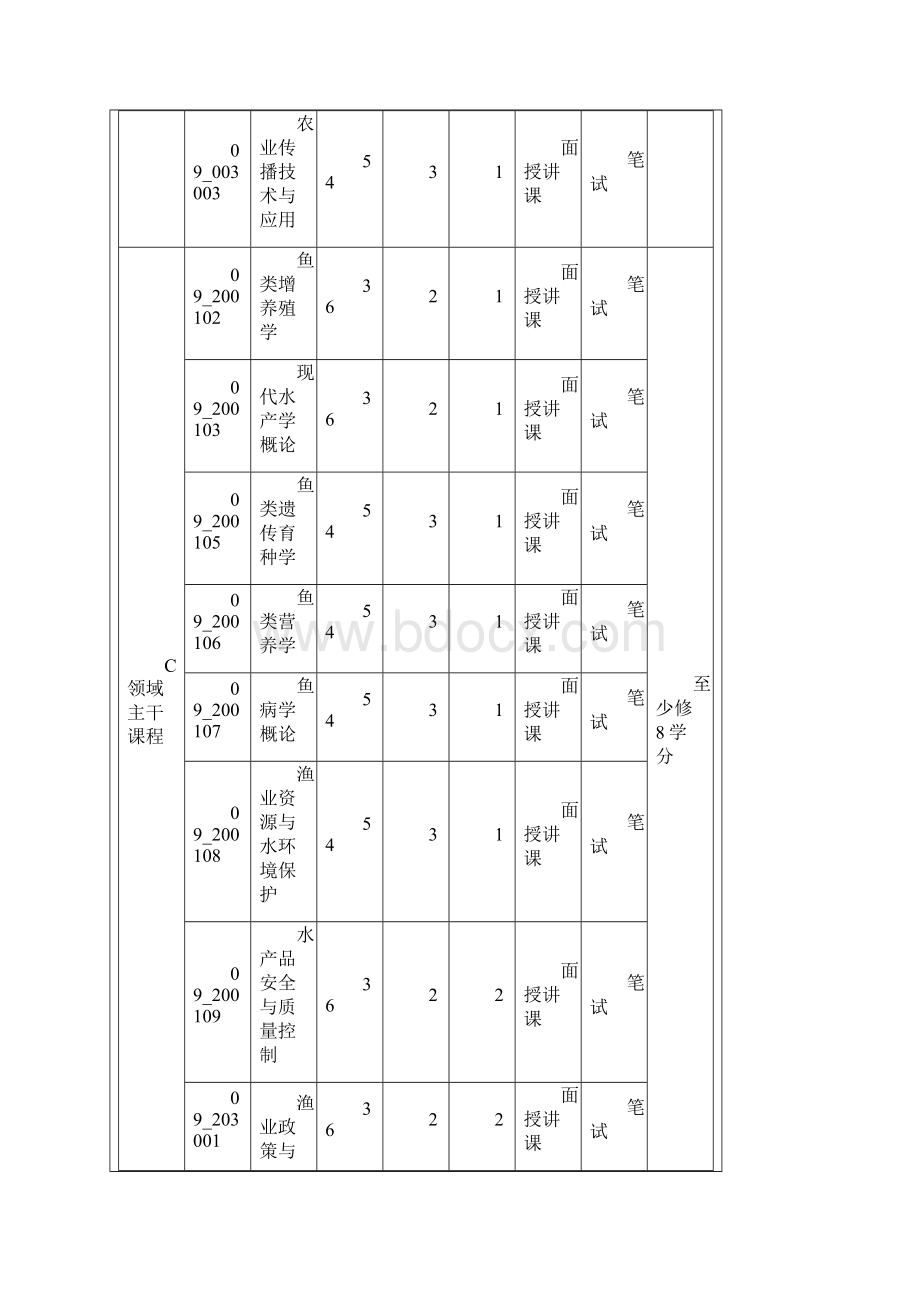 河南师范大学全日制专业学位生研究生培养方案文档格式.docx_第3页