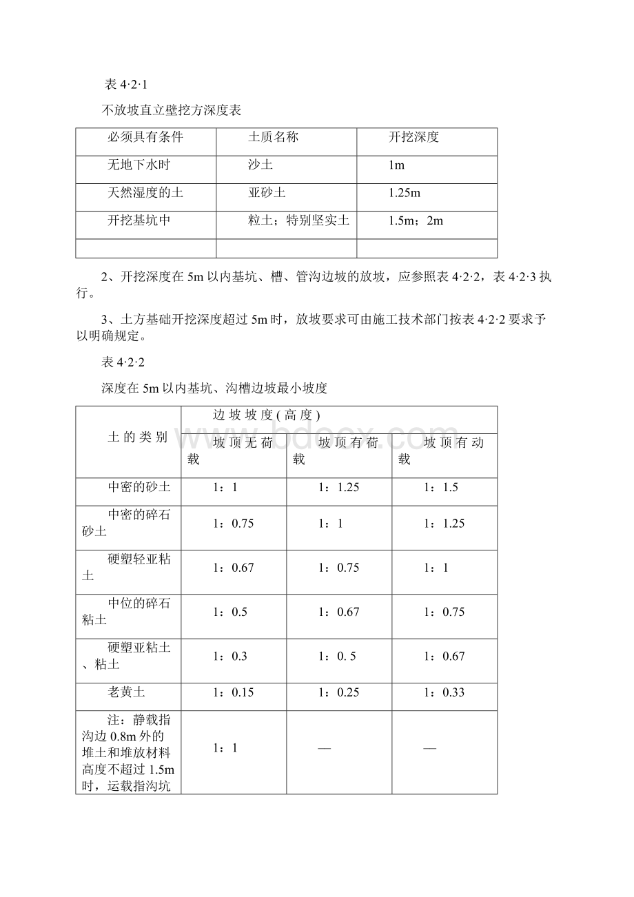 建筑工地施工操作规程Word文件下载.docx_第2页