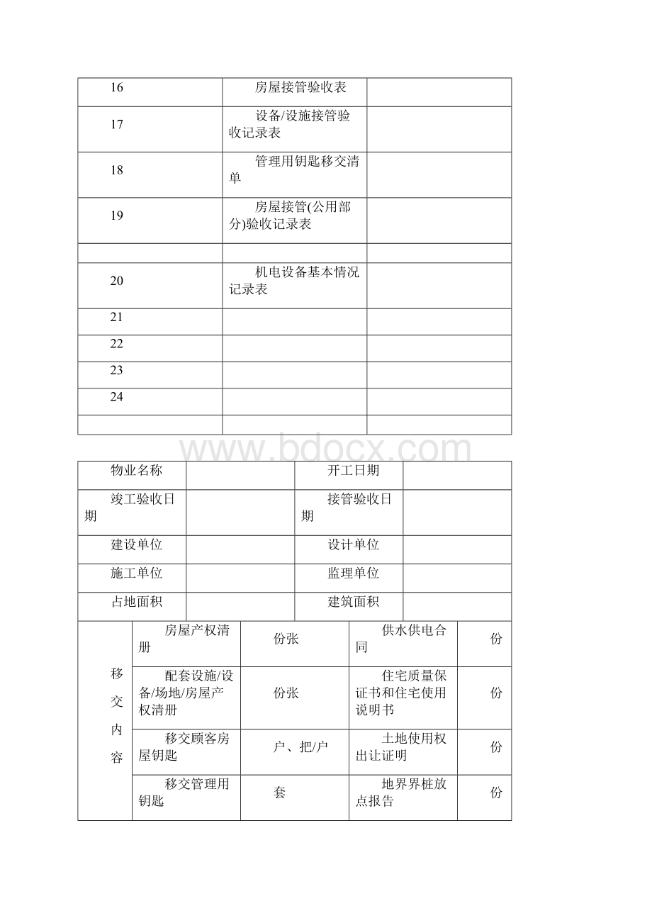 物业交接表格Word文档下载推荐.docx_第2页