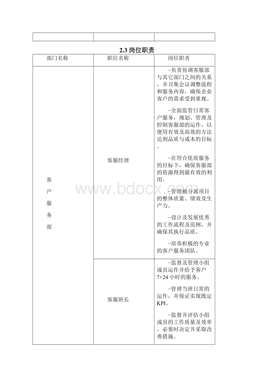 客服中心运营管理手册.docx_第3页