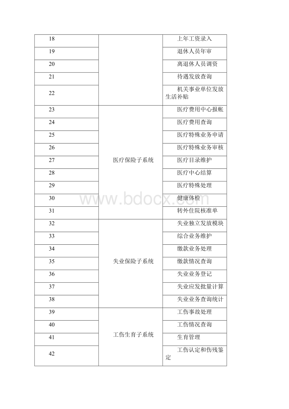 新昌社会保险信息管理系统维保需求.docx_第2页