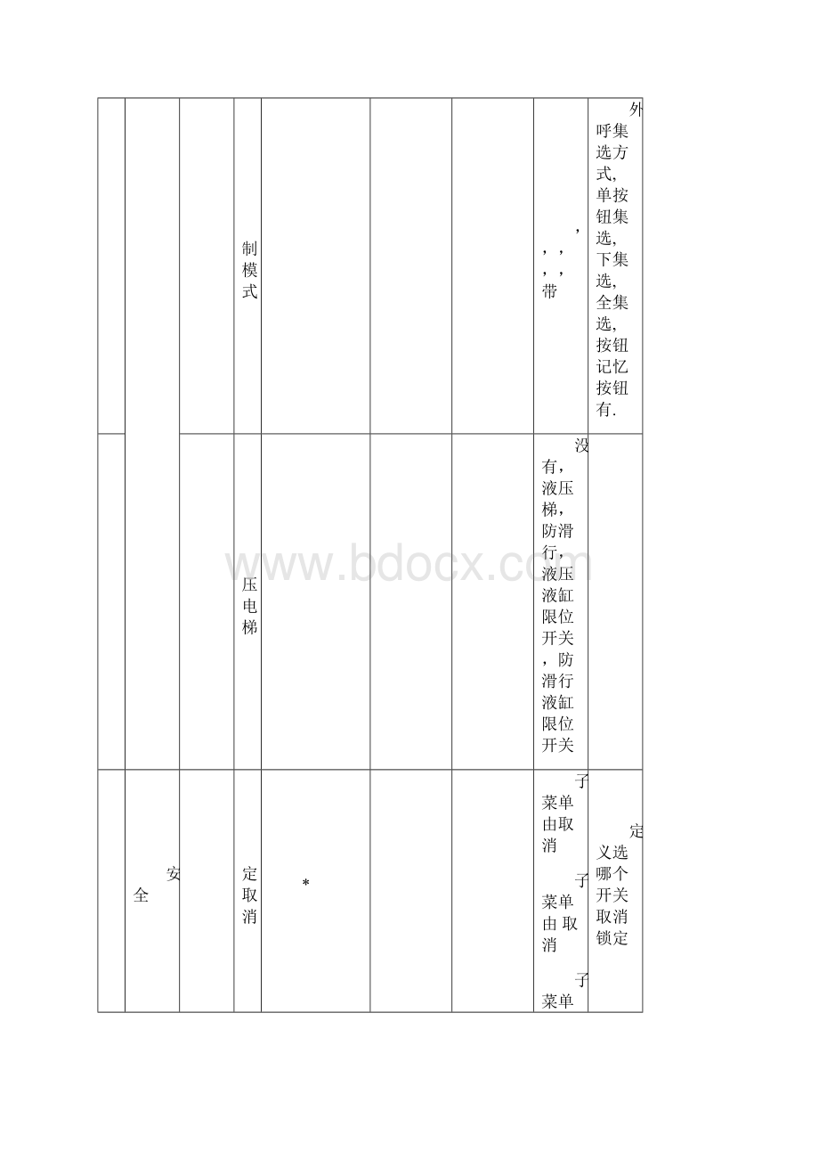 通力电梯18中文菜单活动zaWord格式文档下载.docx_第2页