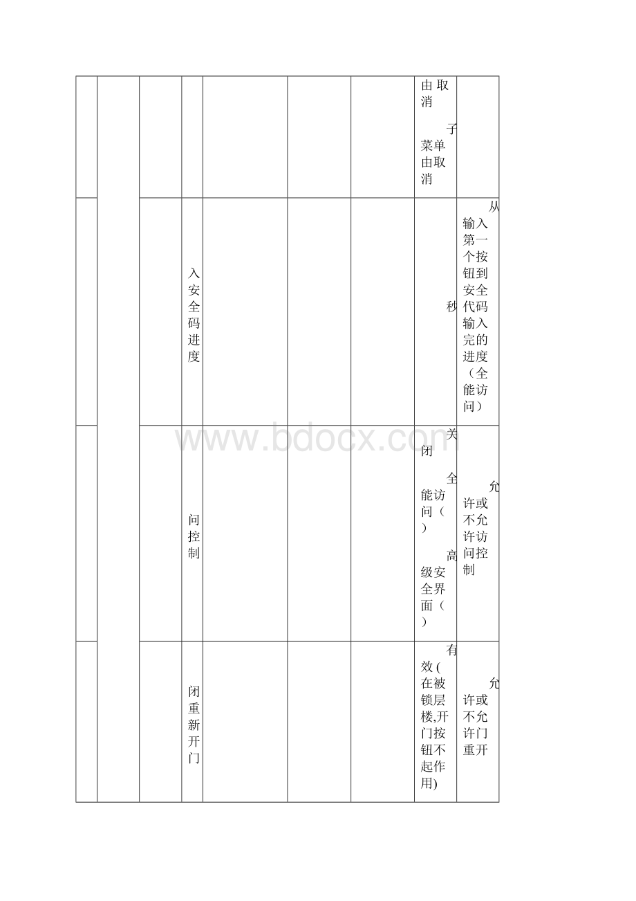 通力电梯18中文菜单活动zaWord格式文档下载.docx_第3页