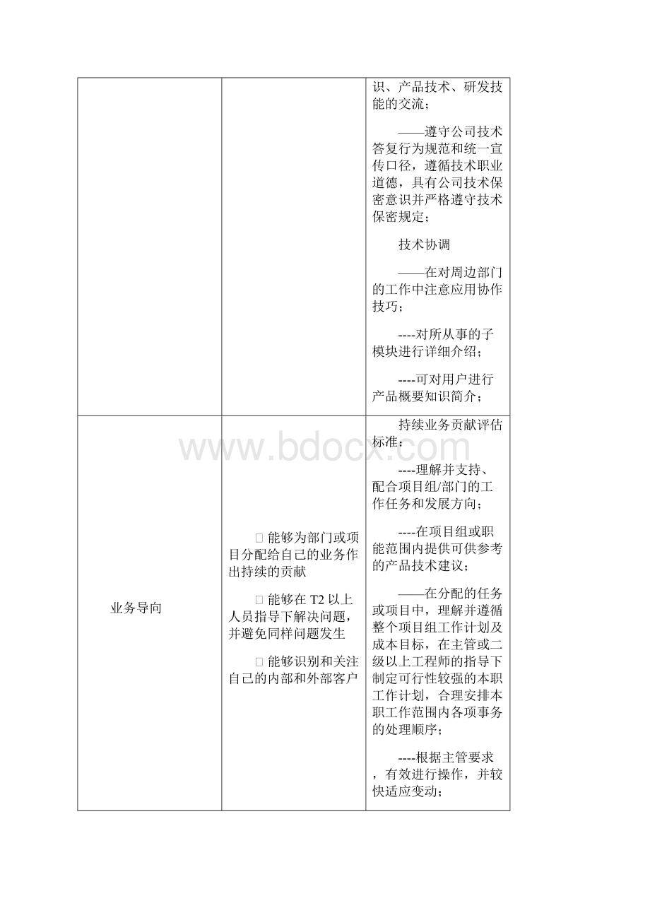 腾讯技术族职业发展通道标准Word格式文档下载.docx_第3页