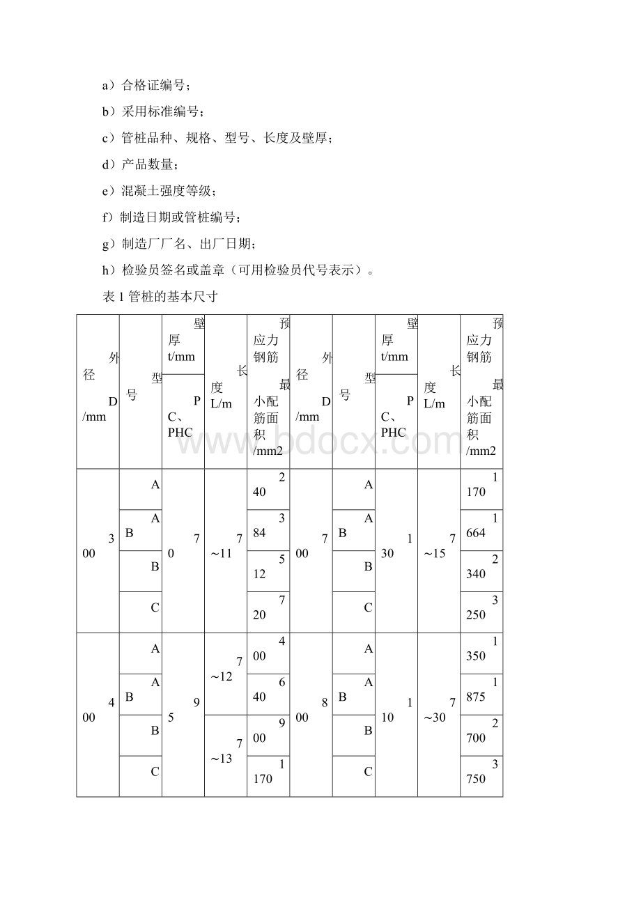 润成桩基工程甲方代表工作手册.docx_第2页