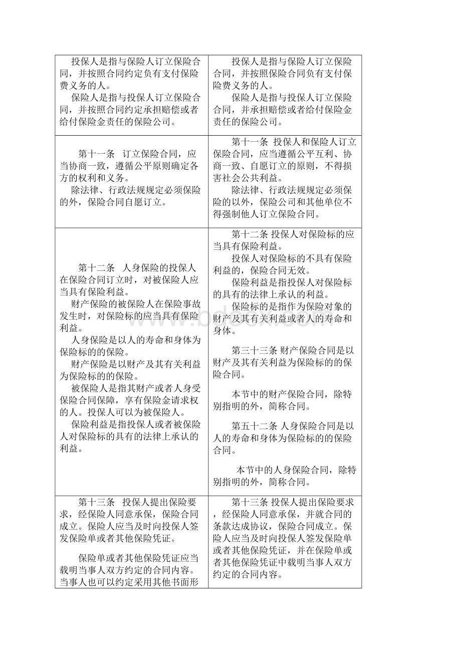 新旧保险法对照表Word格式文档下载.docx_第3页