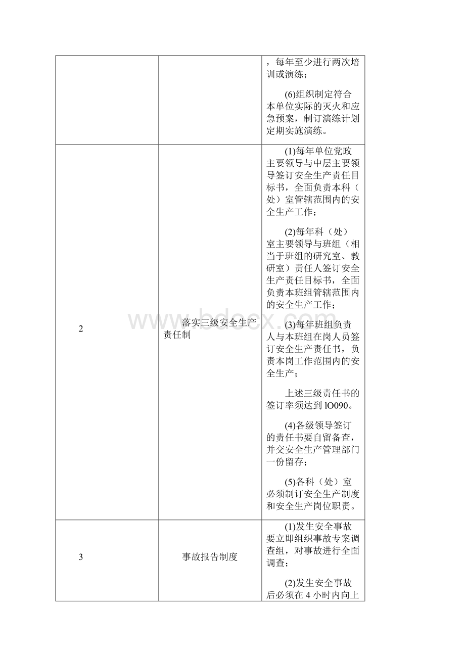 医疗卫生机构安全生产.docx_第2页