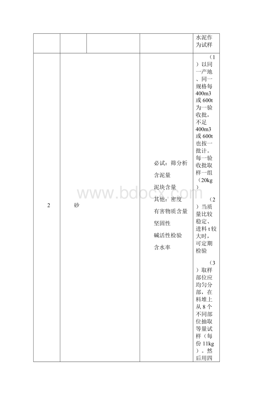 工程材料设备检验措施Word文档下载推荐.docx_第3页