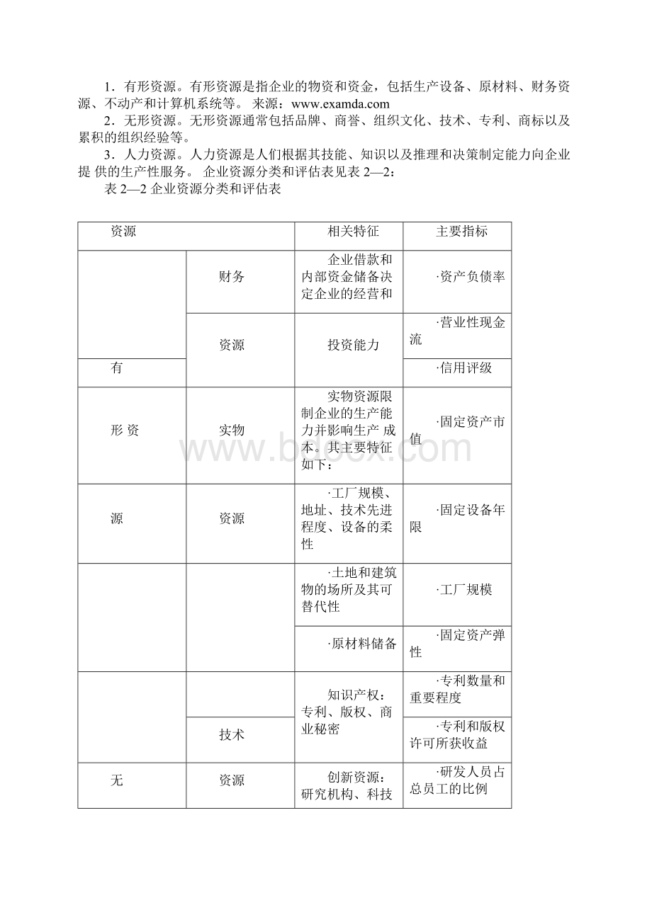 企业内部资源和能力分析Word格式.docx_第2页