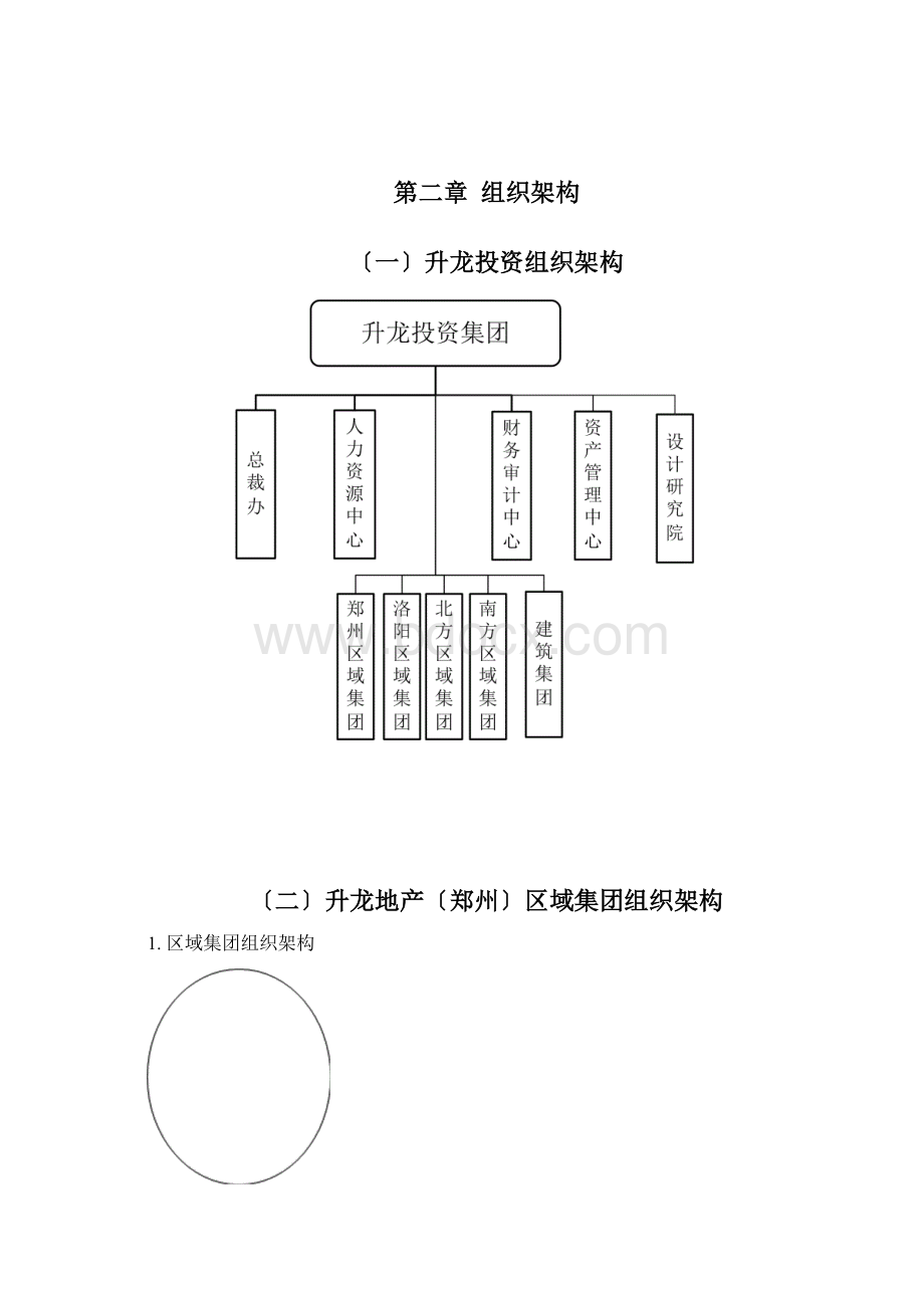 升龙集团组织管理手册Word文档格式.docx_第3页