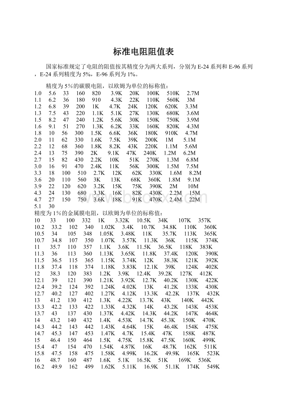 标准电阻阻值表Word格式文档下载.docx