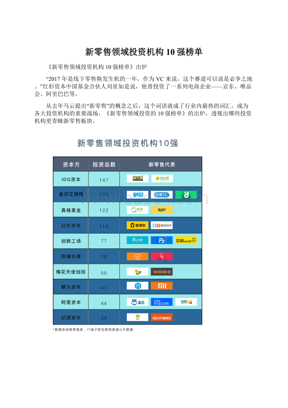 新零售领域投资机构10强榜单Word文档格式.docx_第1页