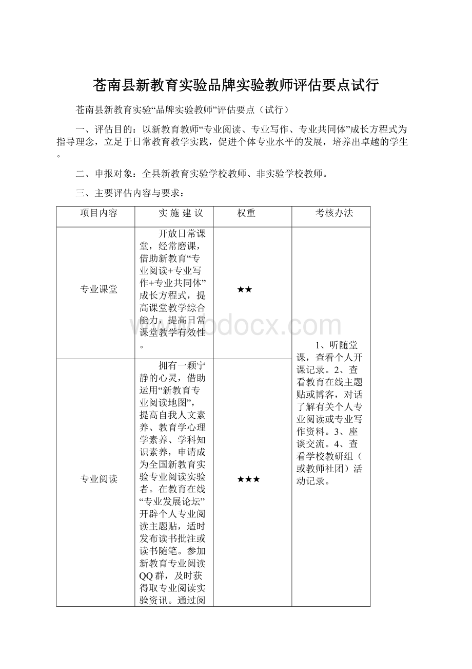 苍南县新教育实验品牌实验教师评估要点试行Word文档下载推荐.docx