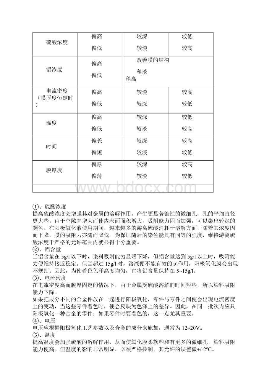 阳极氧化完整编辑工艺标准经过流程.docx_第3页