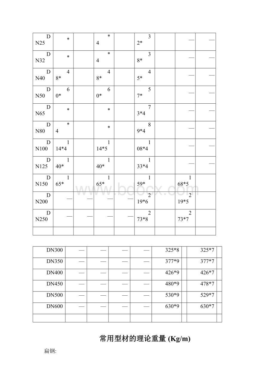 常用管材钢管规格表.docx_第3页