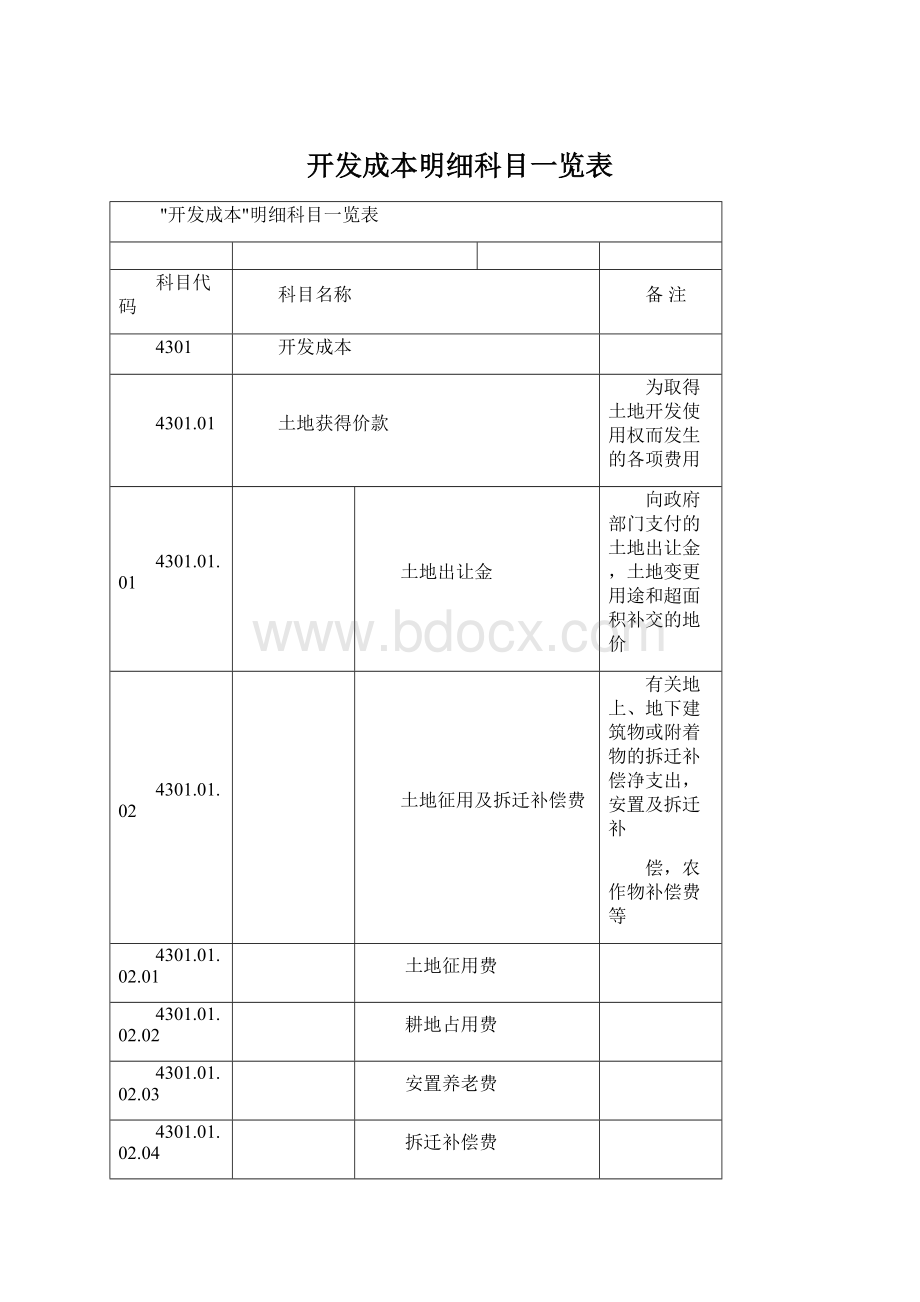 开发成本明细科目一览表文档格式.docx