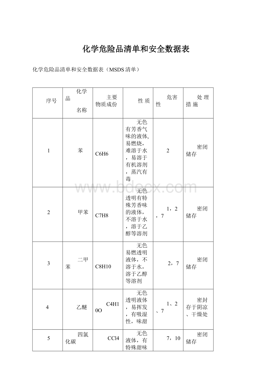 化学危险品清单和安全数据表Word格式文档下载.docx_第1页