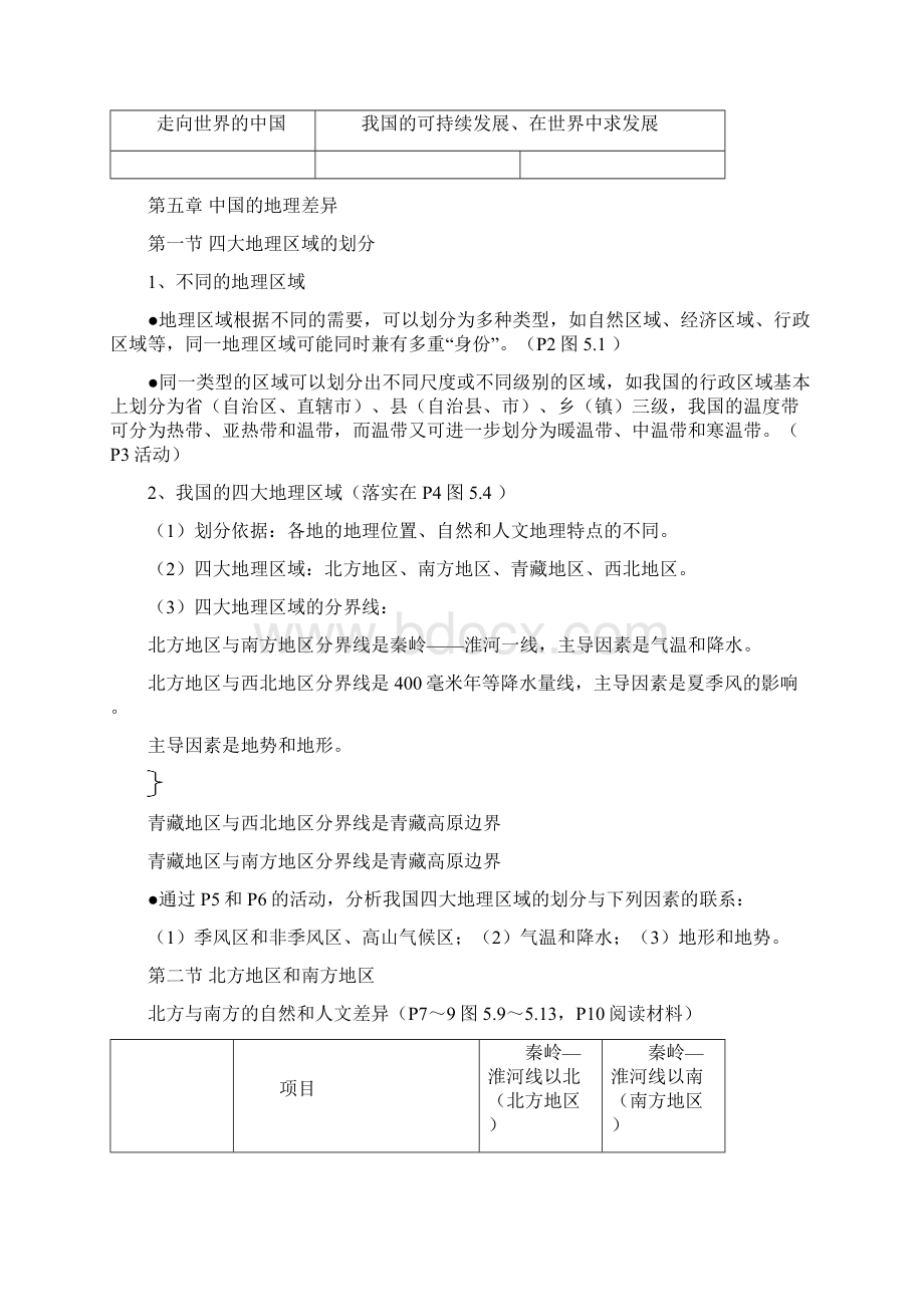 八年级地理下册知识点梳理Word格式文档下载.docx_第2页