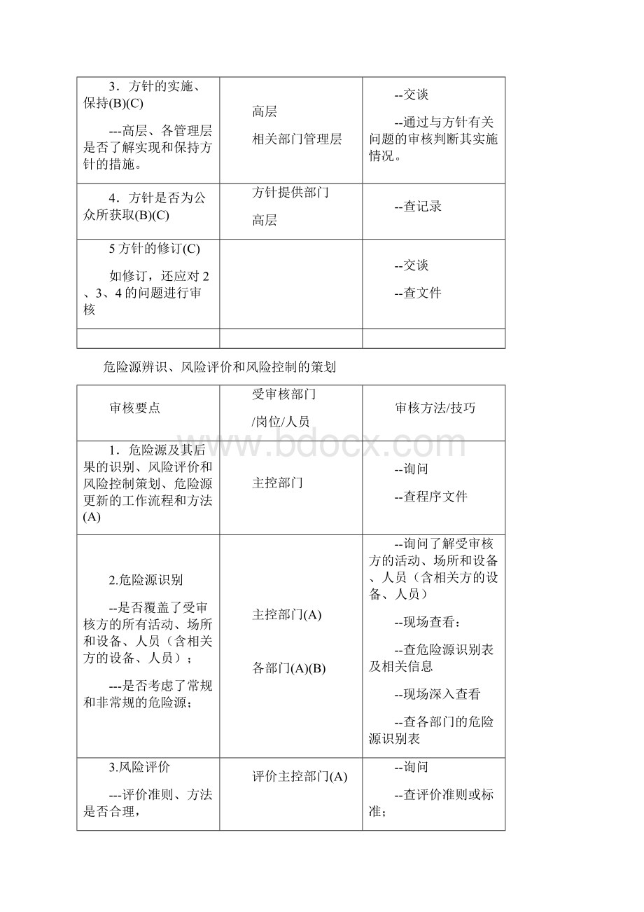 OHS现场审核和方法供外审员参考.docx_第2页