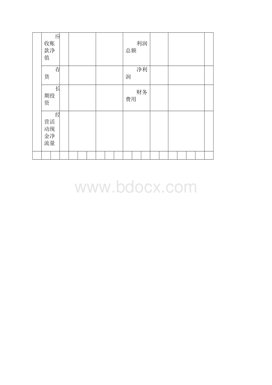 客户信用等级评定表模板.docx_第3页