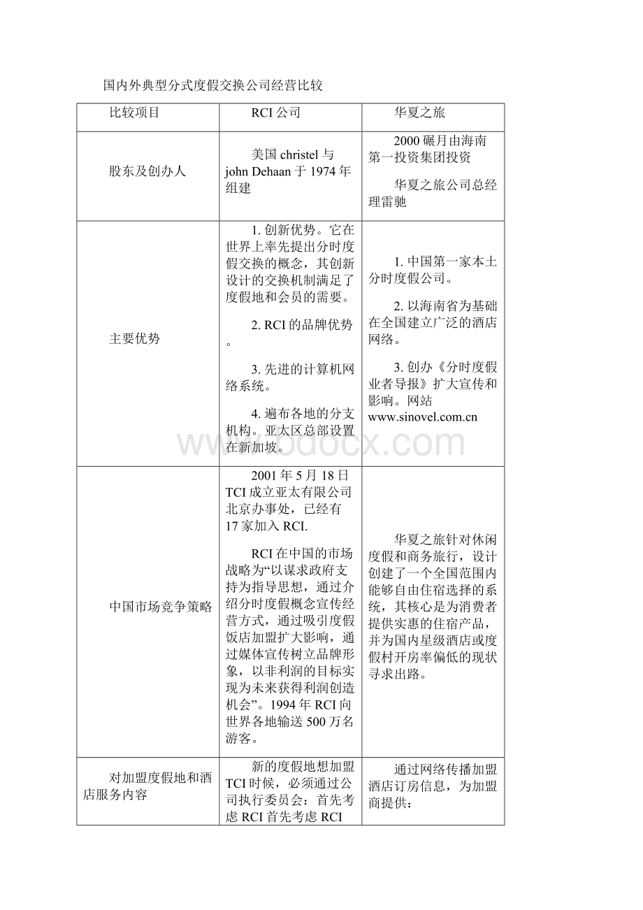 产权式酒店行业分析及投资研究111125详解.docx_第3页