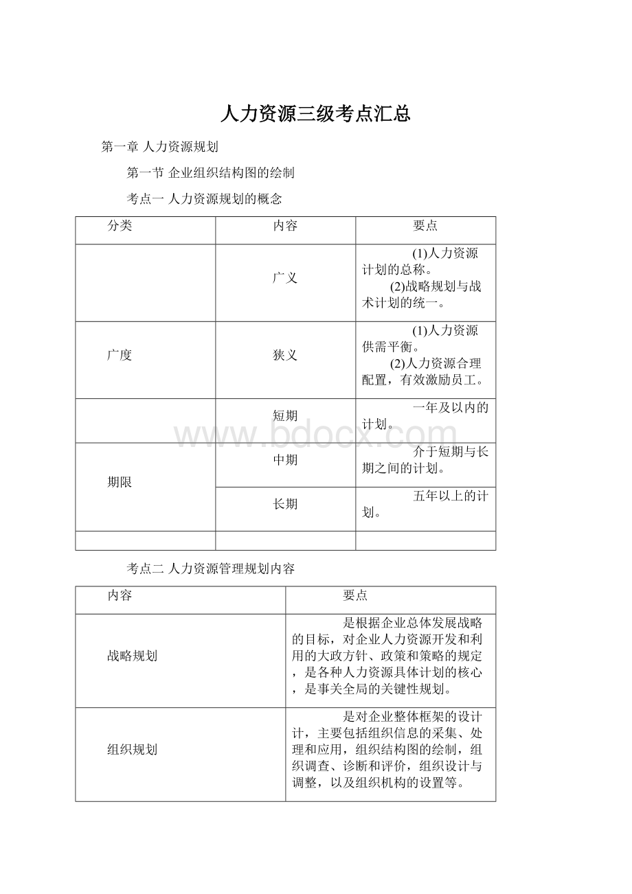 人力资源三级考点汇总Word文件下载.docx_第1页