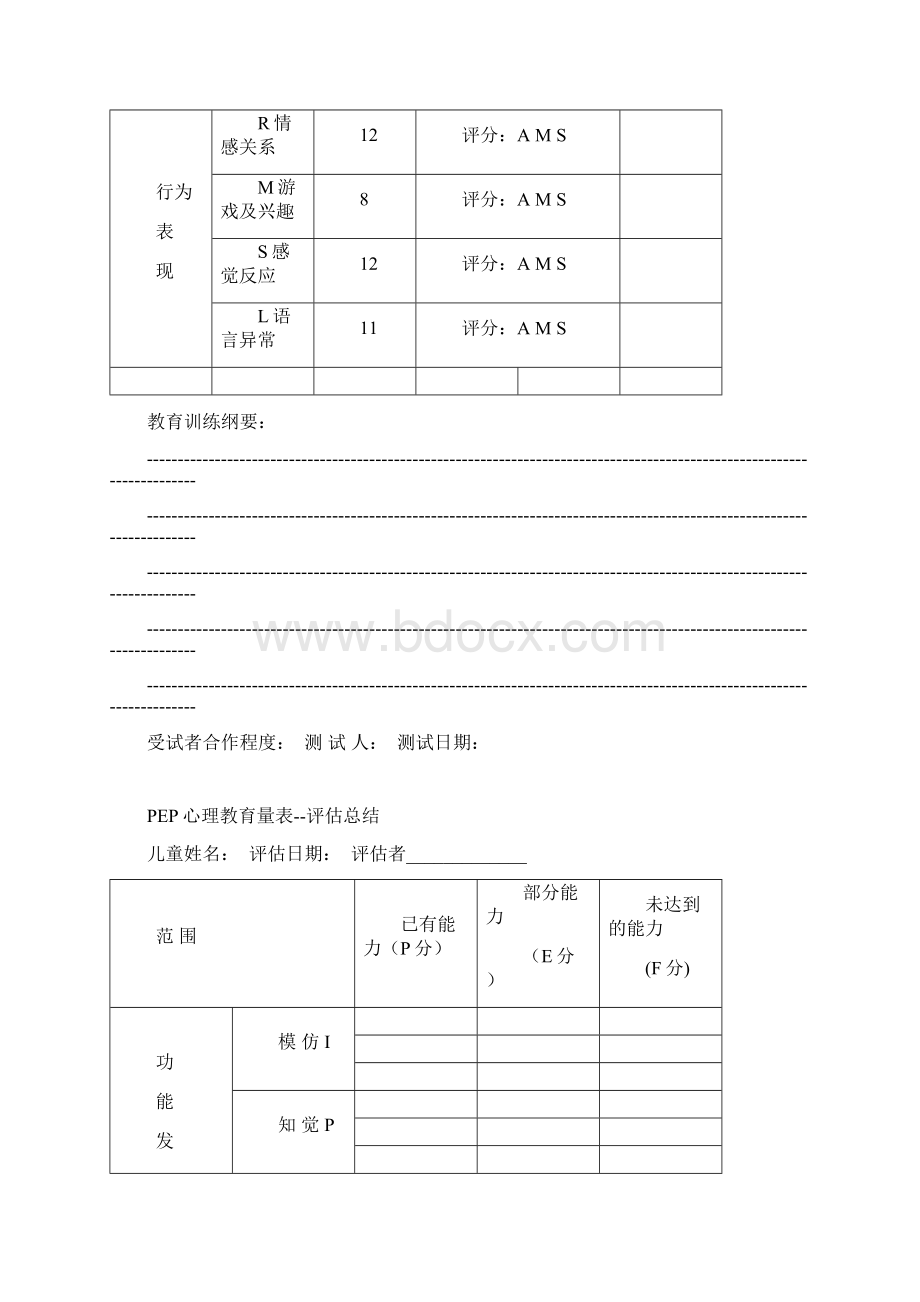 PEP心理教育量表评估分析报告Word文档下载推荐.docx_第2页